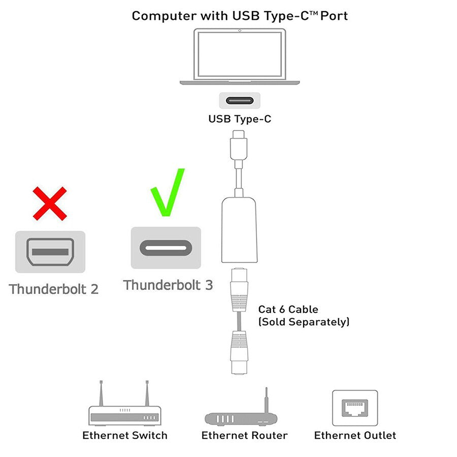 USB C Hub RJ45 Network Adapter USB-C Type C to RJ45 USB 3.0